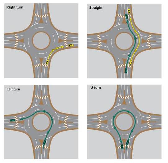 Navigating Ohio's Roundabouts | Blog