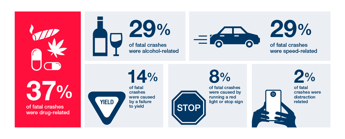 Leading Causes of Crashes in Ohio 2024